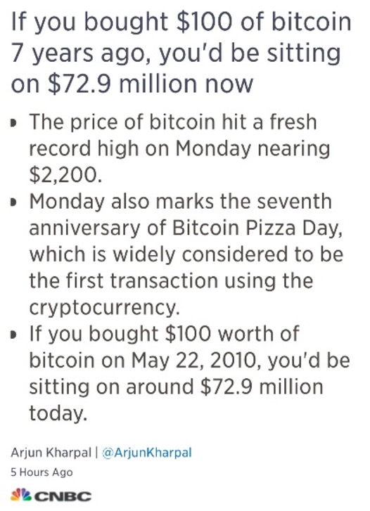 Bitcoin value