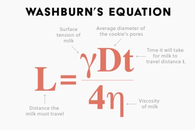 Oreo Milk Equation