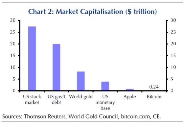 bitcoin value chart