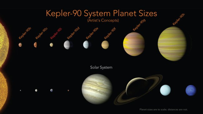 Kepler 90 planets solar system