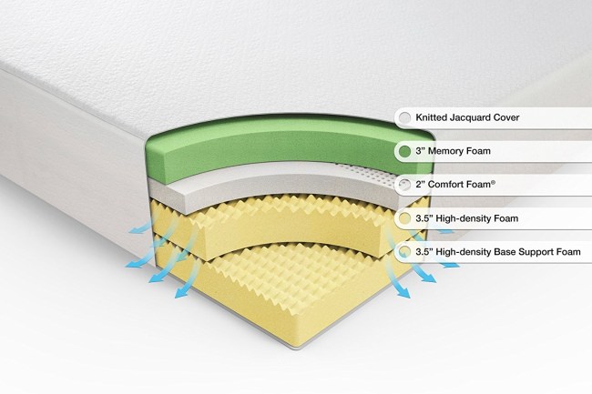 Zinus Memory Foam Mattress Inside