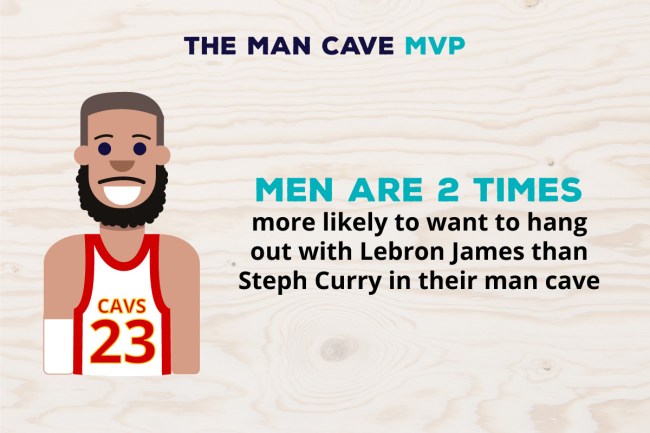 Survey Men Features Perfect Man Cave