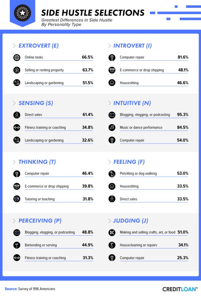 most common side hustles pay how much