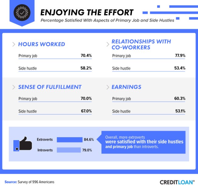 most common side hustles pay how much