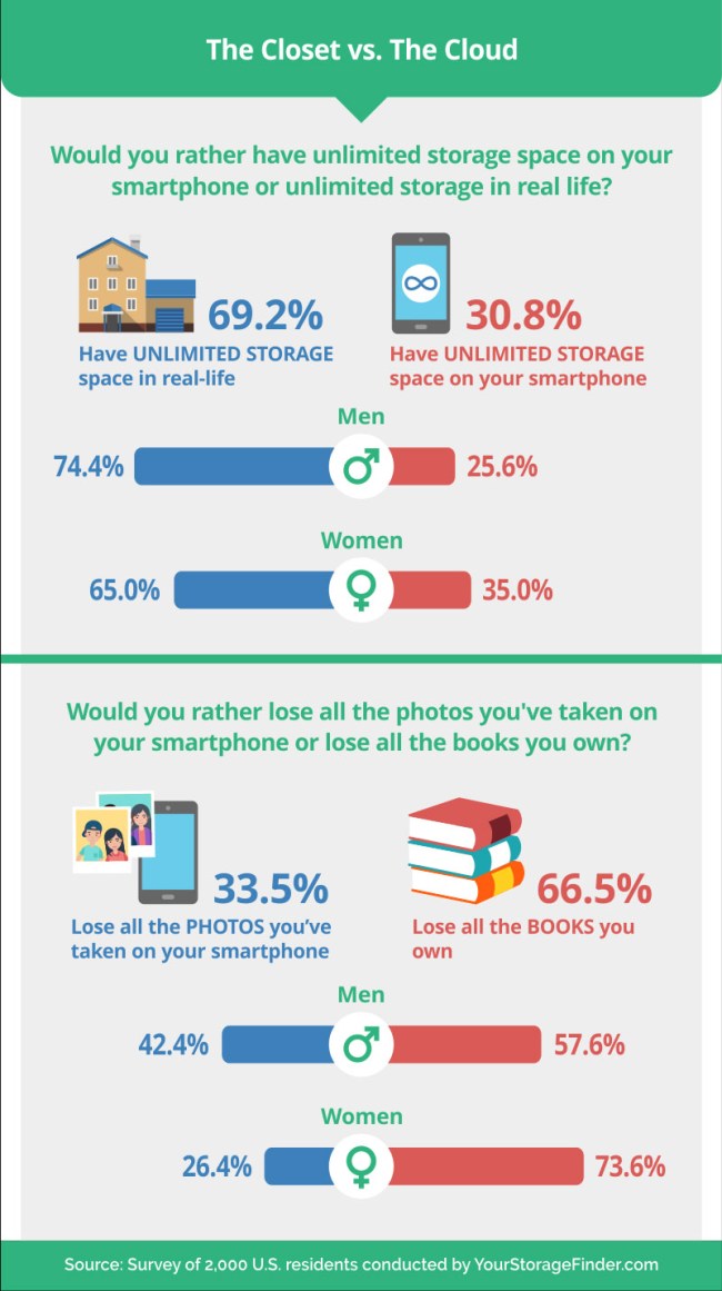 What People Give Up Social Media