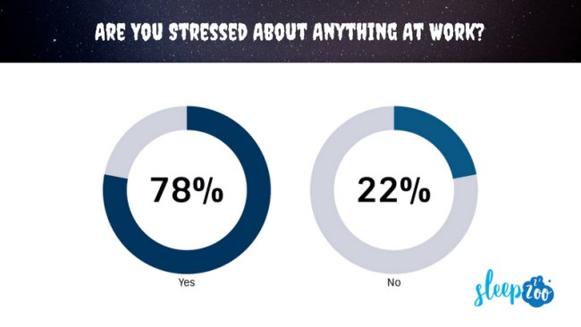 Survey Americans Nightmares About Job
