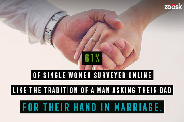 Single Dads Dating Study