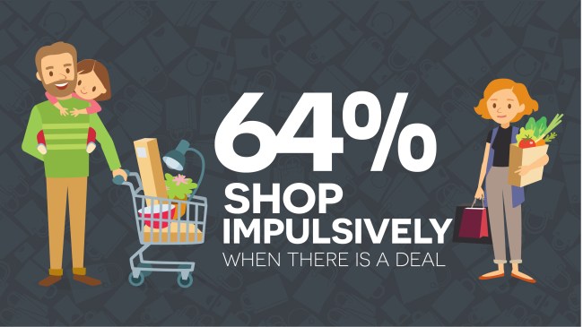 Study Americans Spend Impulse Buys