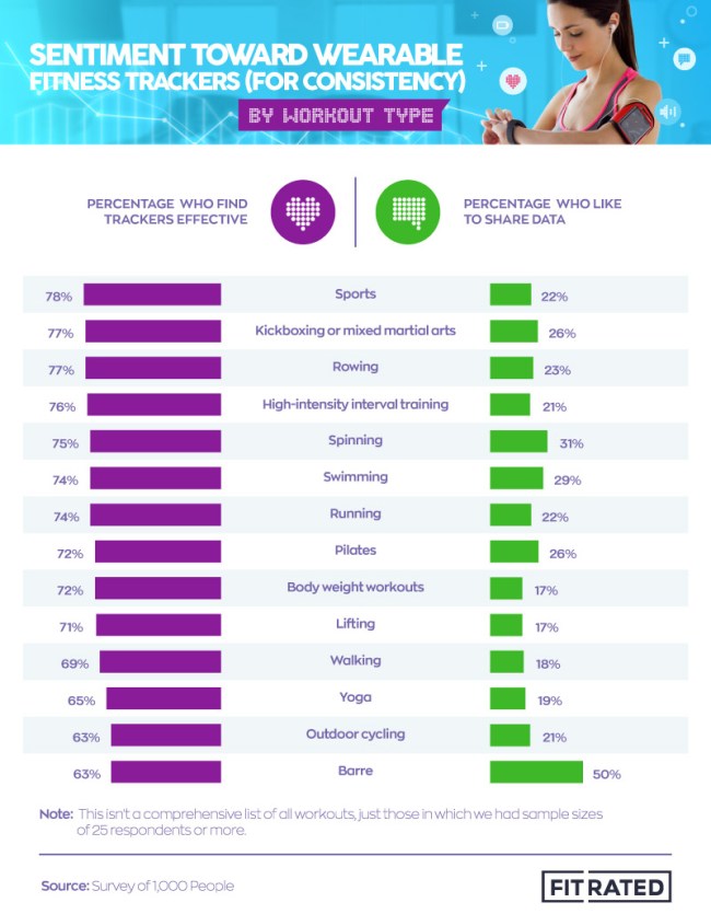 survey fitness tracker preferences