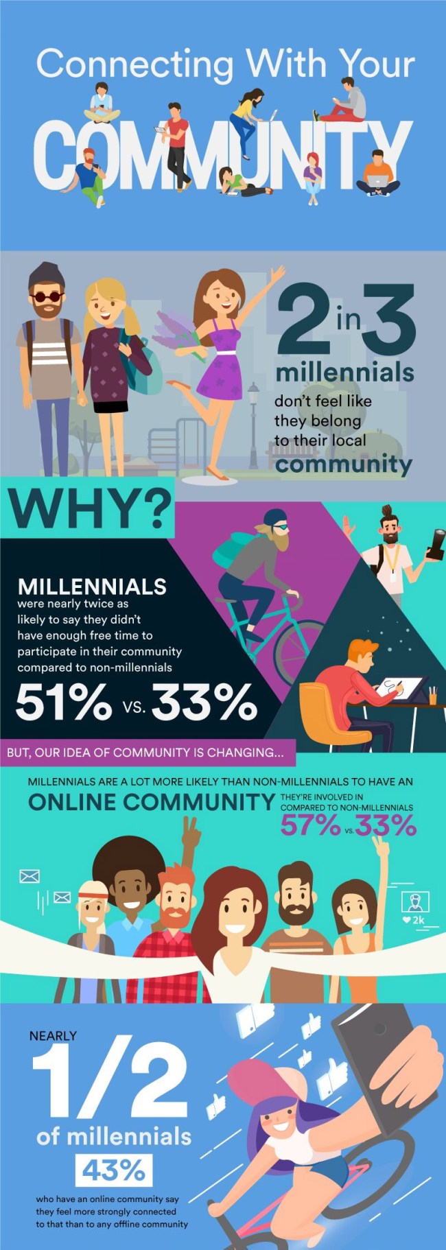 Millennials Are Terrible Neighbors According Study