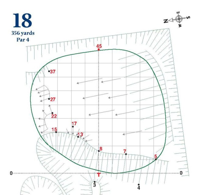 USGA Limit Green-Reading Materials in 2019 fairway