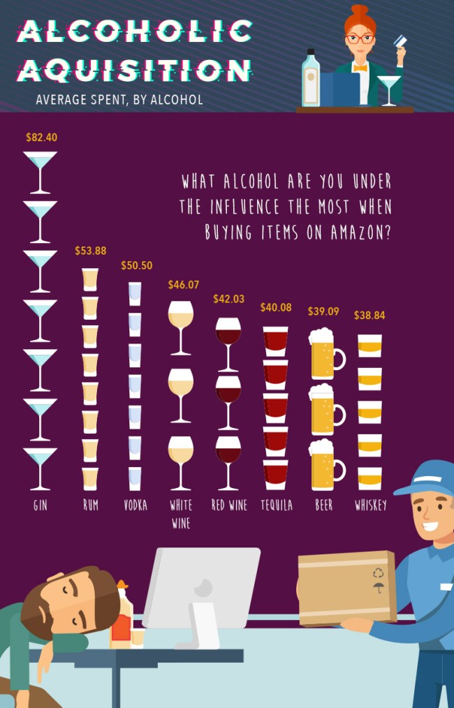 Money Americans Spend Drunk Amazon Shopping