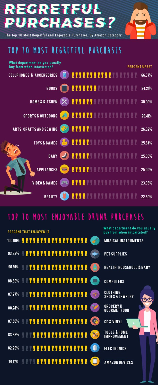 Money Americans Spend Drunk Amazon Shopping