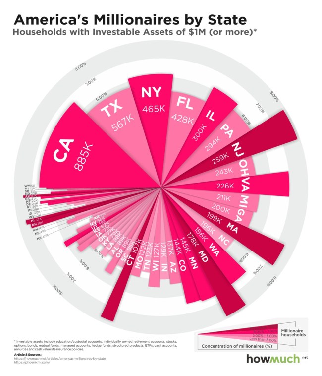 Graphic Visualizes Where All Millionaires Live United States