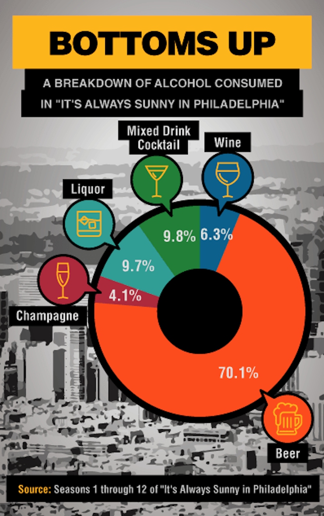 how much its always sunny characters drink