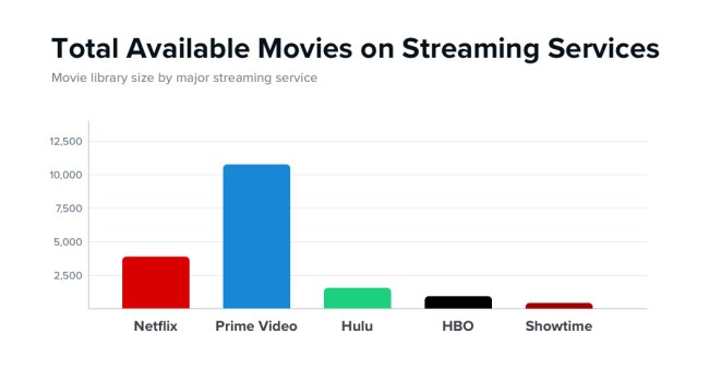 Which Streaming Service Most Worth Money
