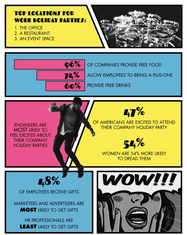 New Study Reveals Our Biggest Office Holiday Party Regrets