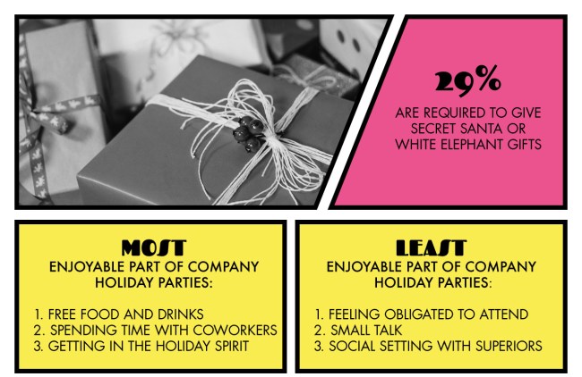 New Study Reveals Our Biggest Office Holiday Party Regrets