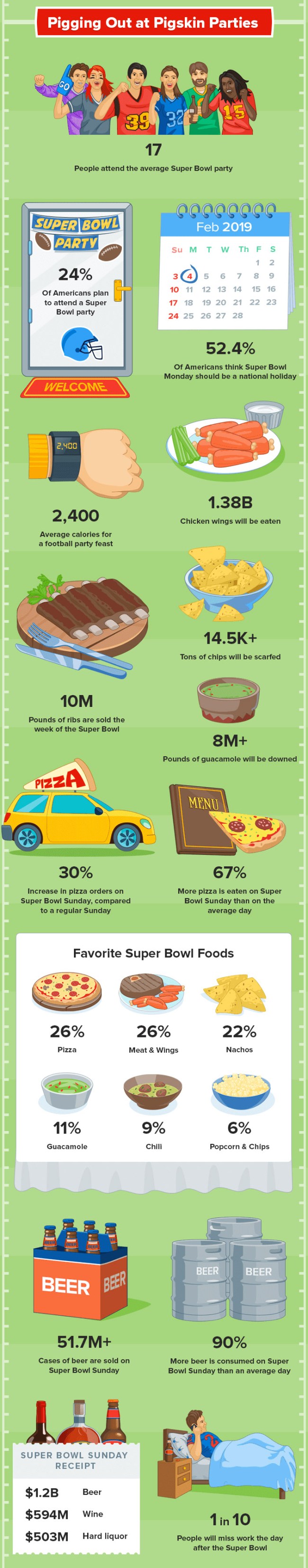Super Bowl LIII By The Numbers Tickets, Food, Ads, Economics, Media, Betting And More