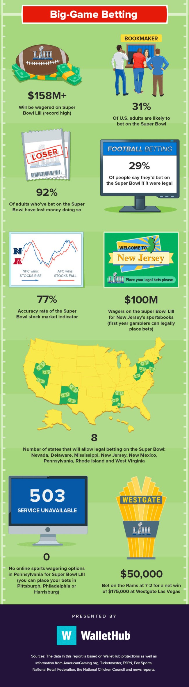 Super Bowl LIII By The Numbers Tickets, Food, Ads, Economics, Media, Betting And More
