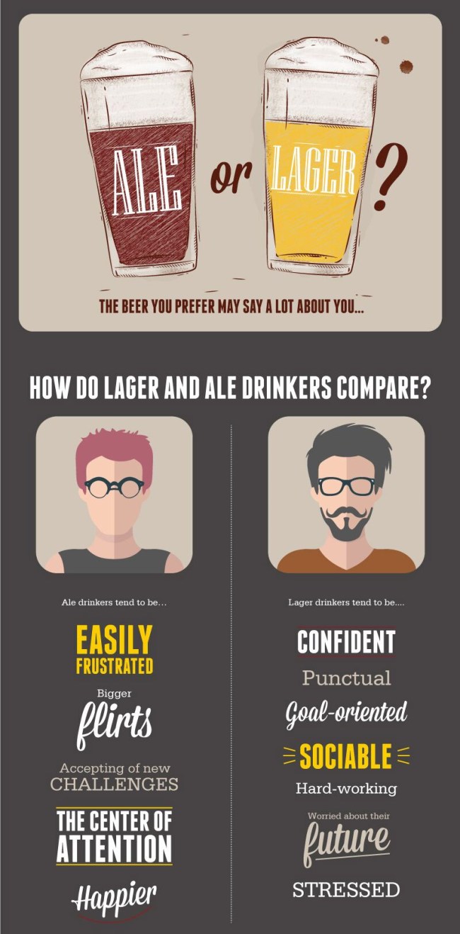 the kind of beer you drink says a lot about your personality study 