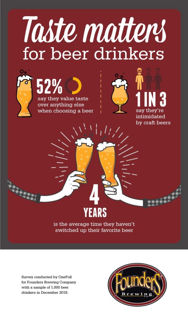 the kind of beer you drink says a lot about your personality study 