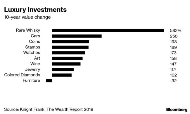 whiskey investing