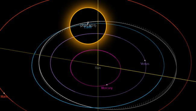 A Pack Of Asteroids Is Heading Towards Earth At Speeds Of Up To 27500 MPH