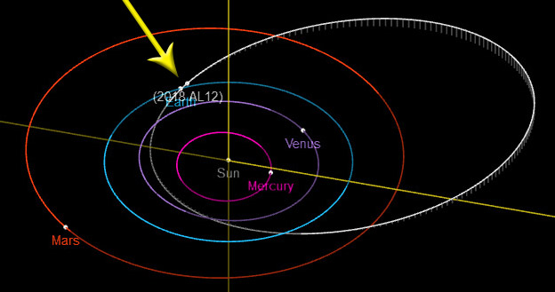 NASA Tracking Large Asteroid 2018 AL12 On Earth Approach