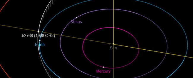 NASA Tracking 2 Mile Wide Asteroid On Approach With Earth