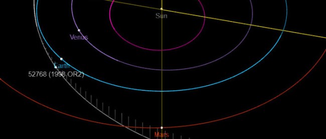NASA Tracking 2 Mile Wide Asteroid On Approach With Earth