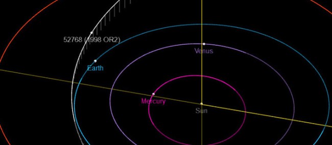 NASA Tracking 2 Mile Wide Asteroid On Approach With Earth
