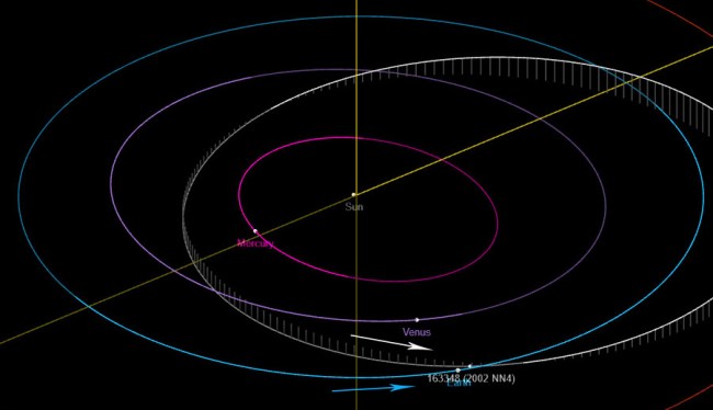 NASA Tracking A Potentially Hazardous Asteroid As Big As A Skyscraper