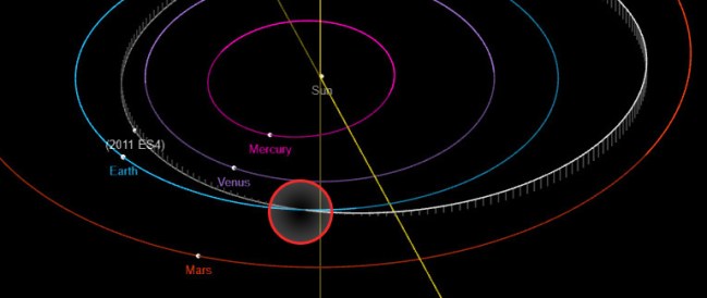 Asteroid 2011 ES4 Is Going To Pass Earth Closer Than The Moon