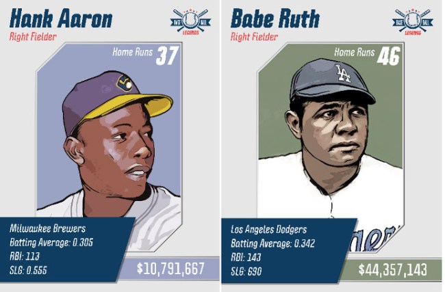 How Much Baseball Legends Would Earn If They Were Playing Today