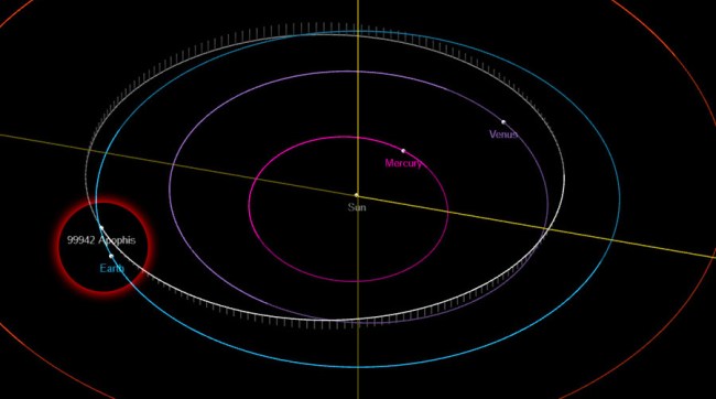 Colossal God Of Chaos Asteroid May Smash Into Earth 2068
