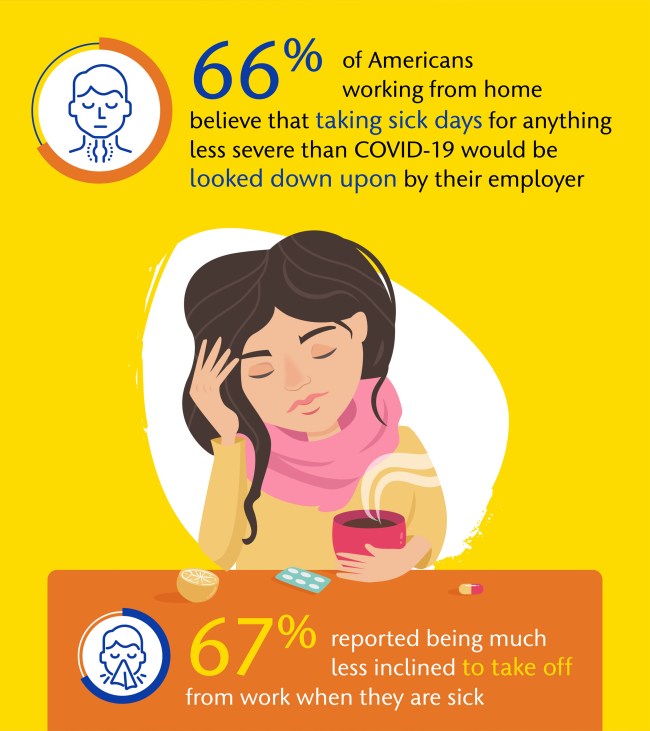 People Working From Home Taking Fewer Sick Days Working While Sick