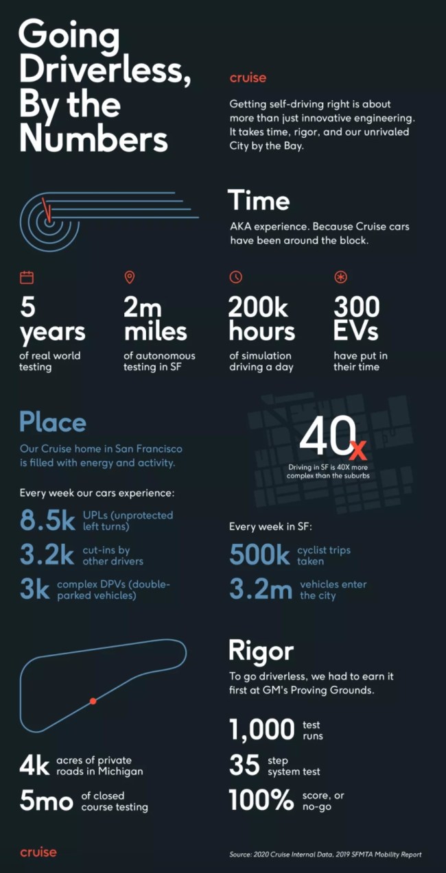 Cruise Driverless Cars