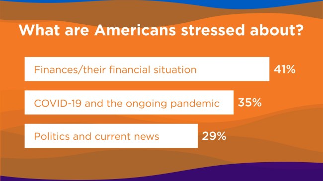 New Study Reveals The Most Stressed Out States In America 1