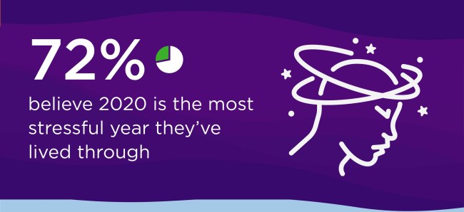 New Study Reveals The Most Stressed Out States In America 1