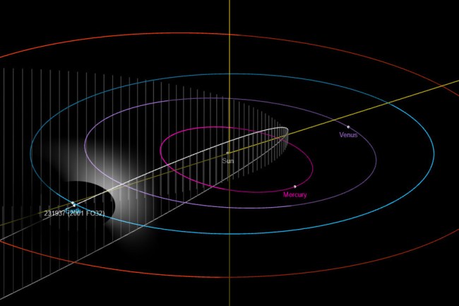 Biggest Potentially Hazardous Asteroid To Pass Earth In 2021 231937 2001 FO32