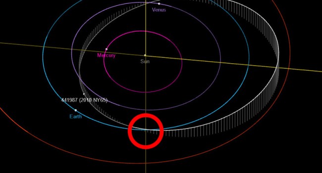 Asteroid 441987 Headed Towards Earth 2