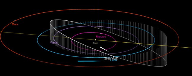 Asteroid 2019 YM6 on close approach with earth