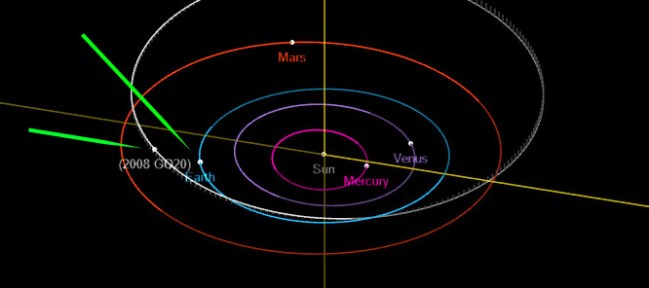 Asteroid 2008 GO20 Going 18000 MPH Is On Close Approach With Earth