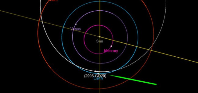 Asteroid 2008 GO20 Going 18000 MPH Is On Close Approach With Earth