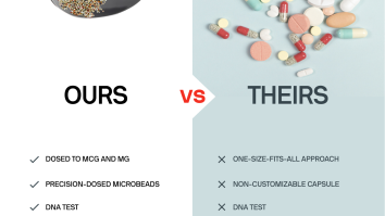 What Is Rootine? – A Personalized Micronutrient Subscription Designed Only For You