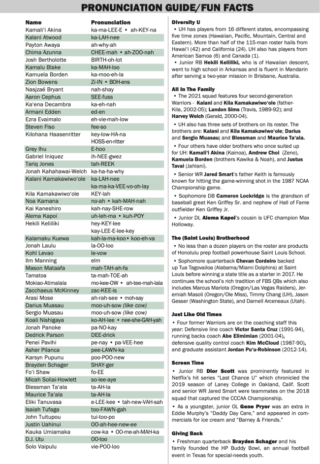 Hawaii Pronunciation Guide