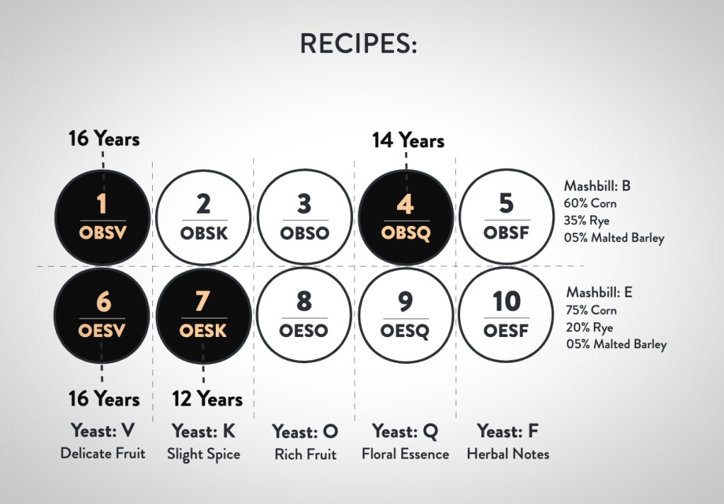 Four Roses 10 Recipes