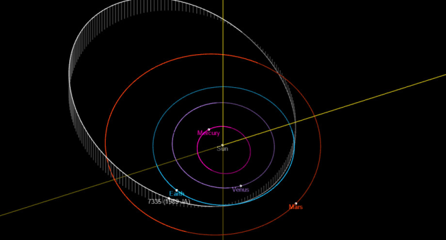 Asteroid Over Mile In Diameter Set To Fly By Earth At Over 47000 MPH