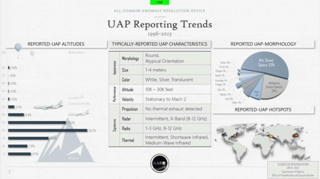 UAP report Senate hearing sean kirkpatrick